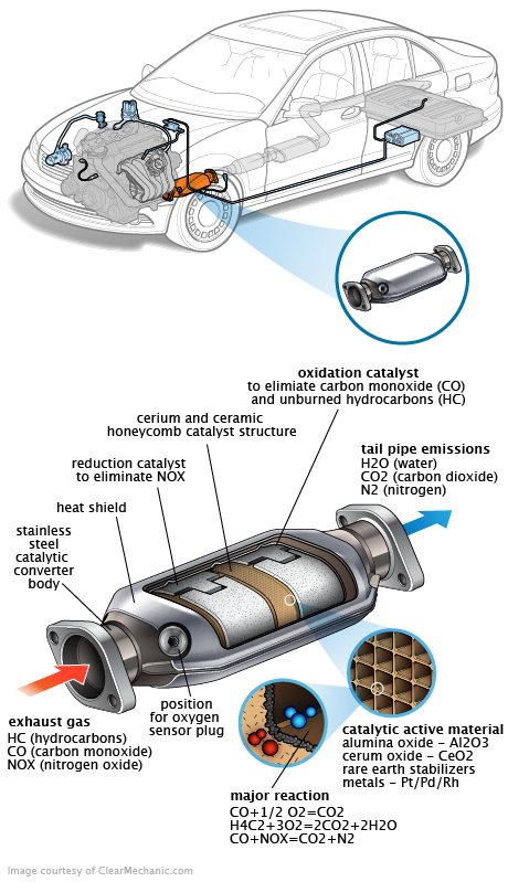 See U1480 repair manual